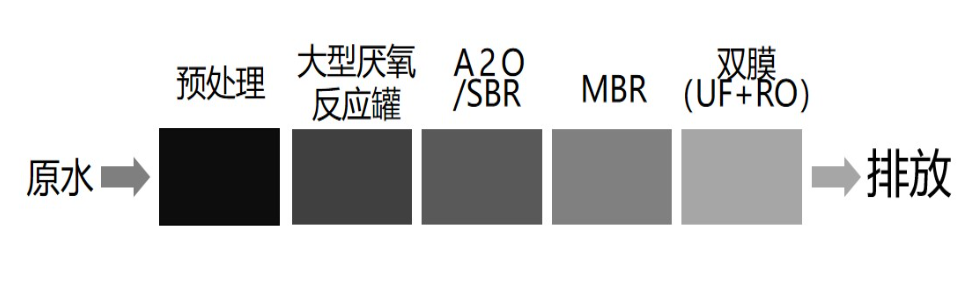 垃圾發電廠現有膜處理技術 垃圾發電廠現有膜處理技術